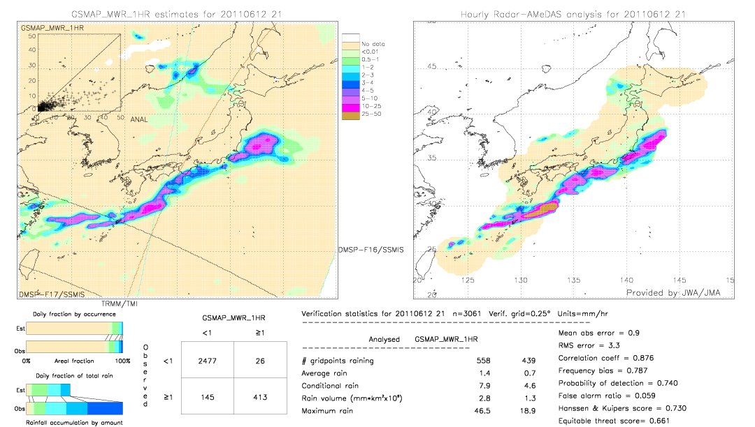 GSMaP MWR validation image.  2011/06/12 21 