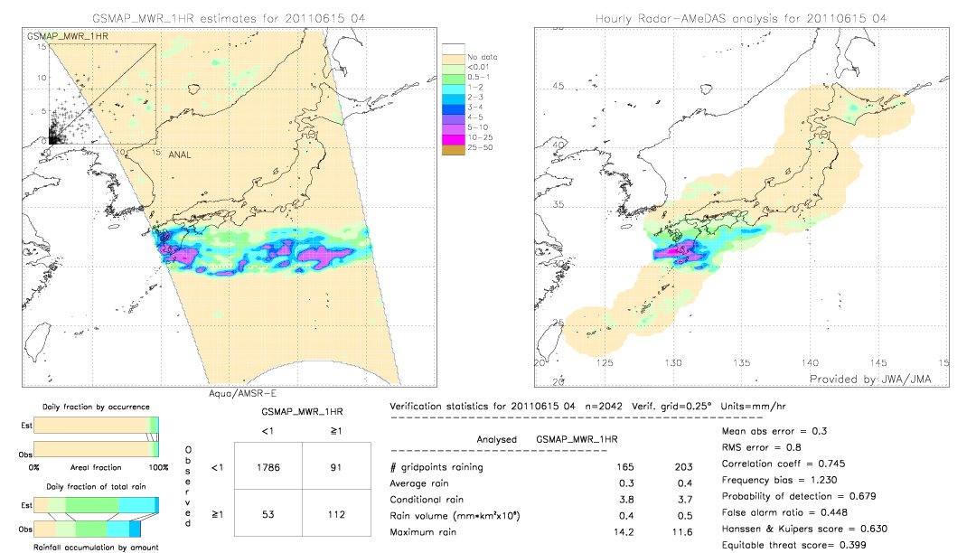 GSMaP MWR validation image.  2011/06/15 04 