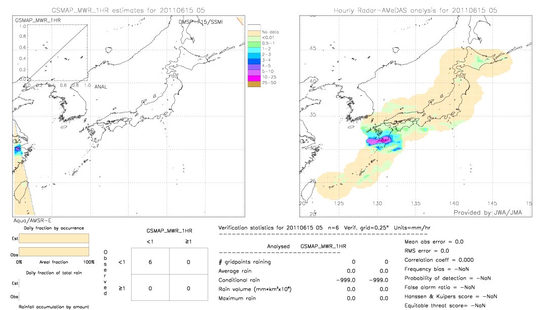 GSMaP MWR validation image.  2011/06/15 05 