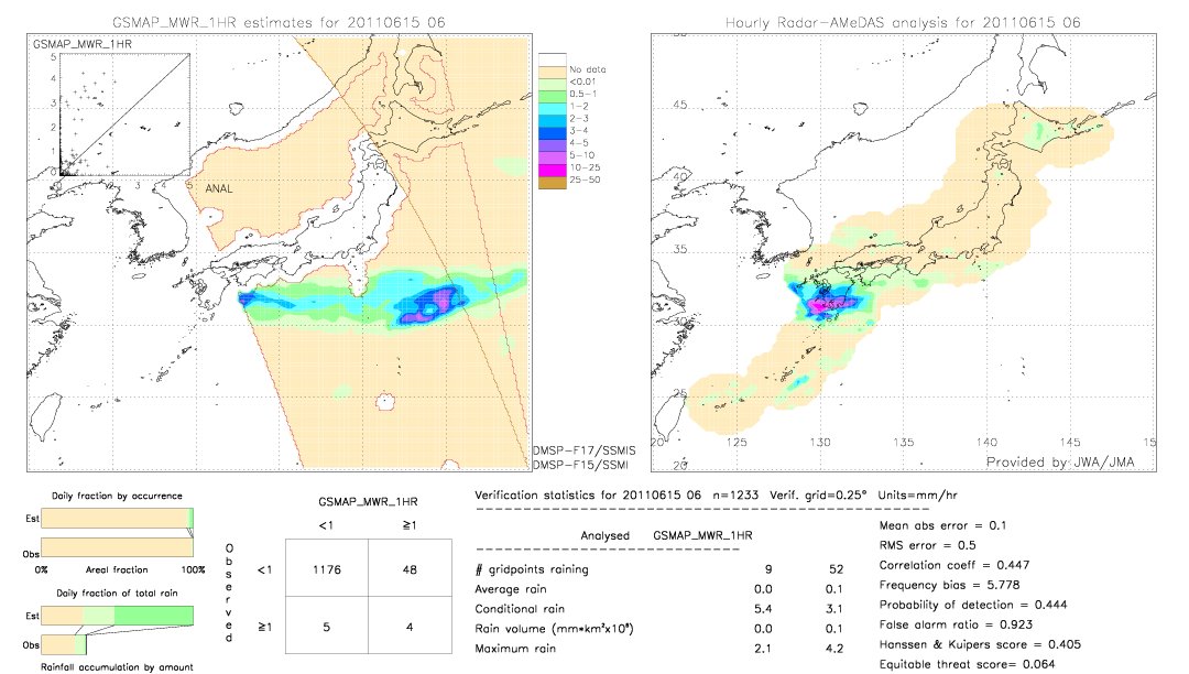 GSMaP MWR validation image.  2011/06/15 06 