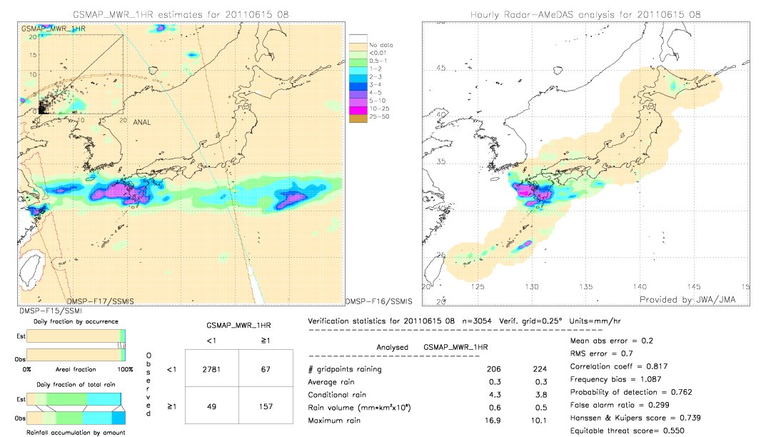 GSMaP MWR validation image.  2011/06/15 08 