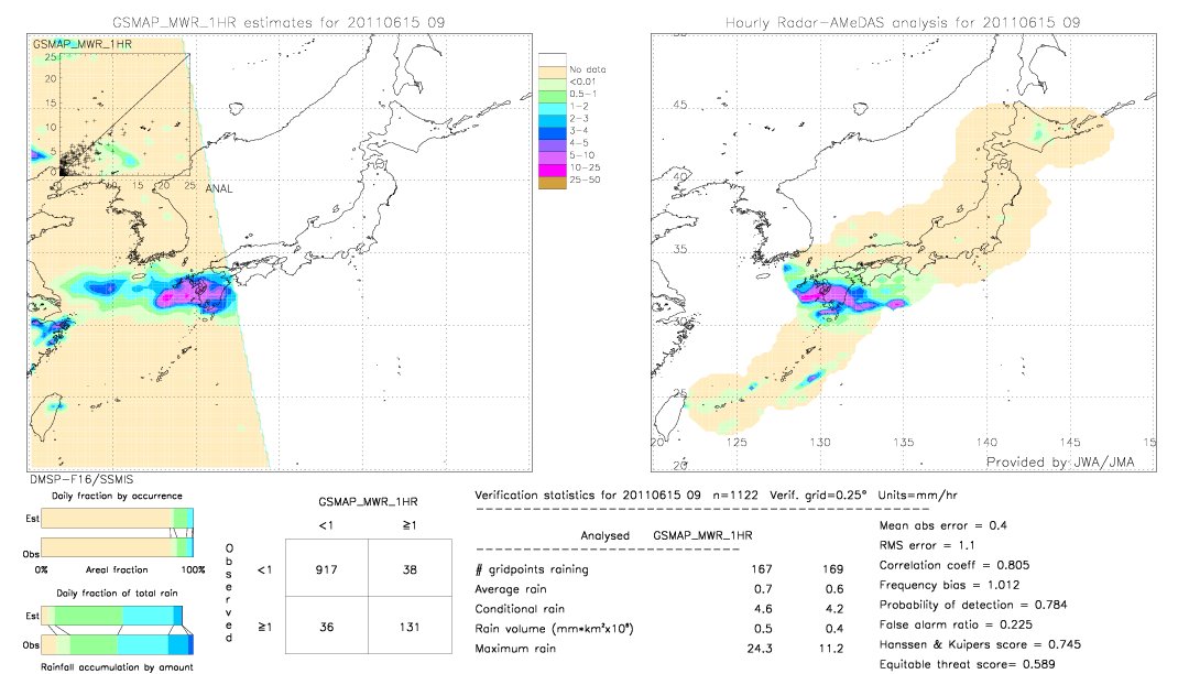 GSMaP MWR validation image.  2011/06/15 09 