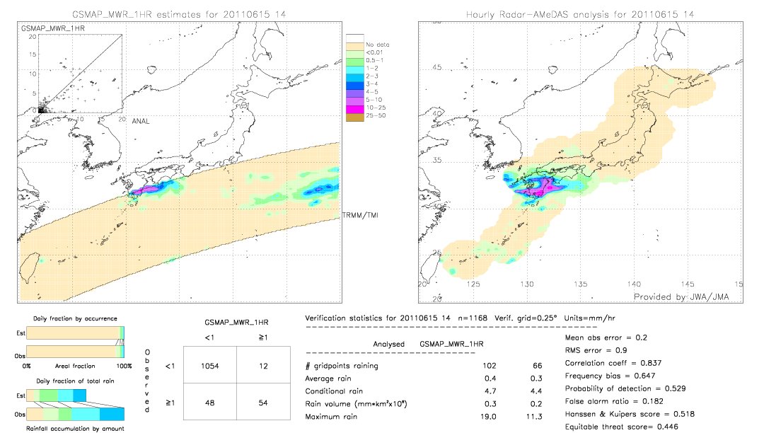 GSMaP MWR validation image.  2011/06/15 14 