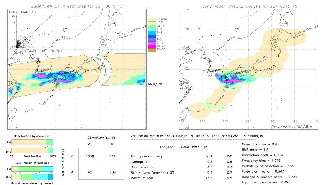 GSMaP MWR validation image.  2011/06/15 15 