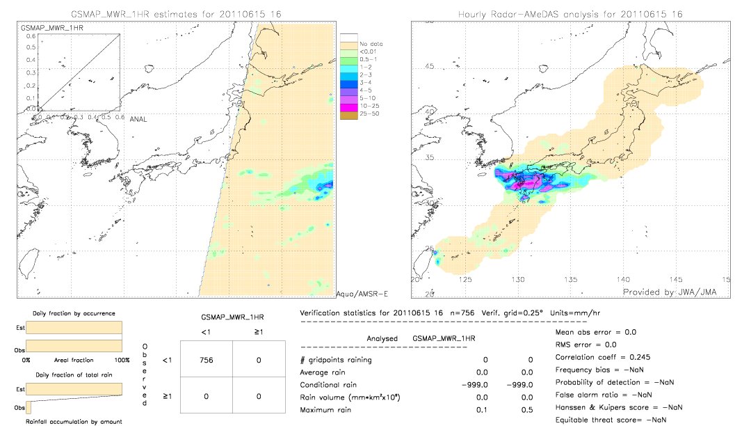 GSMaP MWR validation image.  2011/06/15 16 