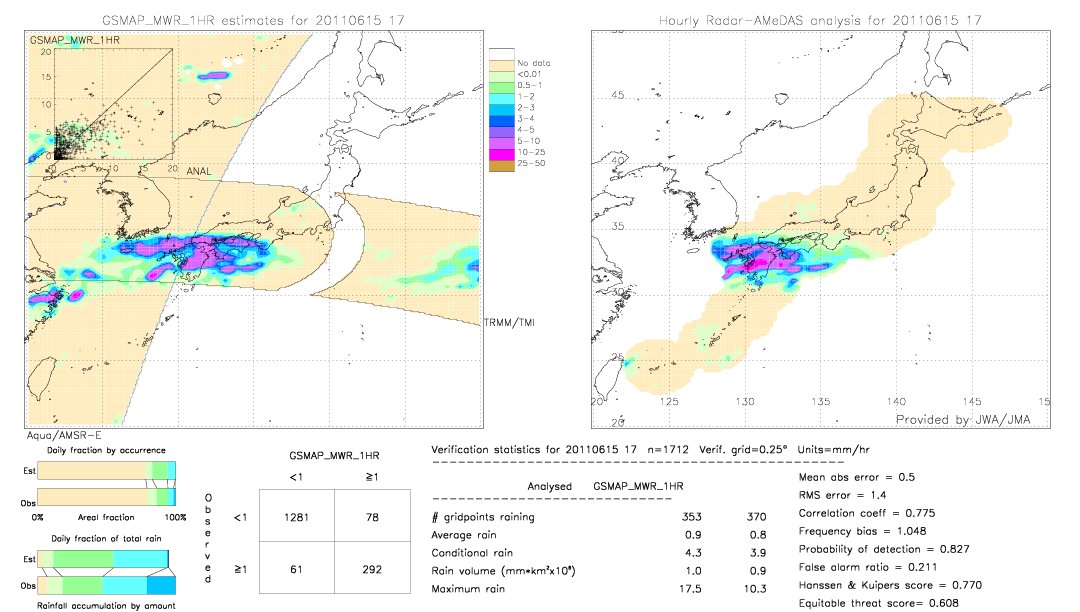 GSMaP MWR validation image.  2011/06/15 17 