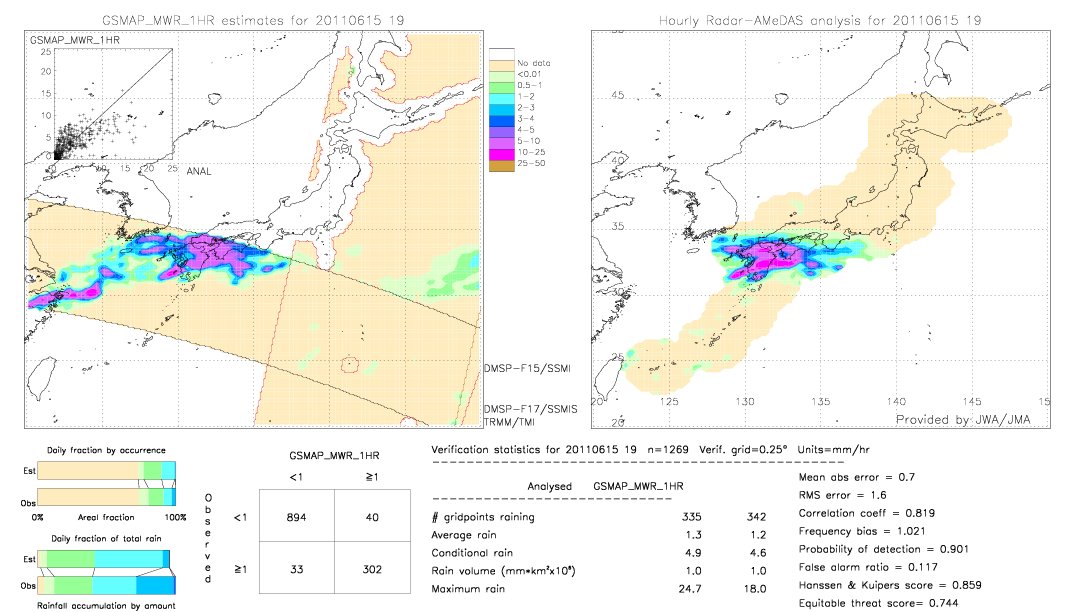 GSMaP MWR validation image.  2011/06/15 19 