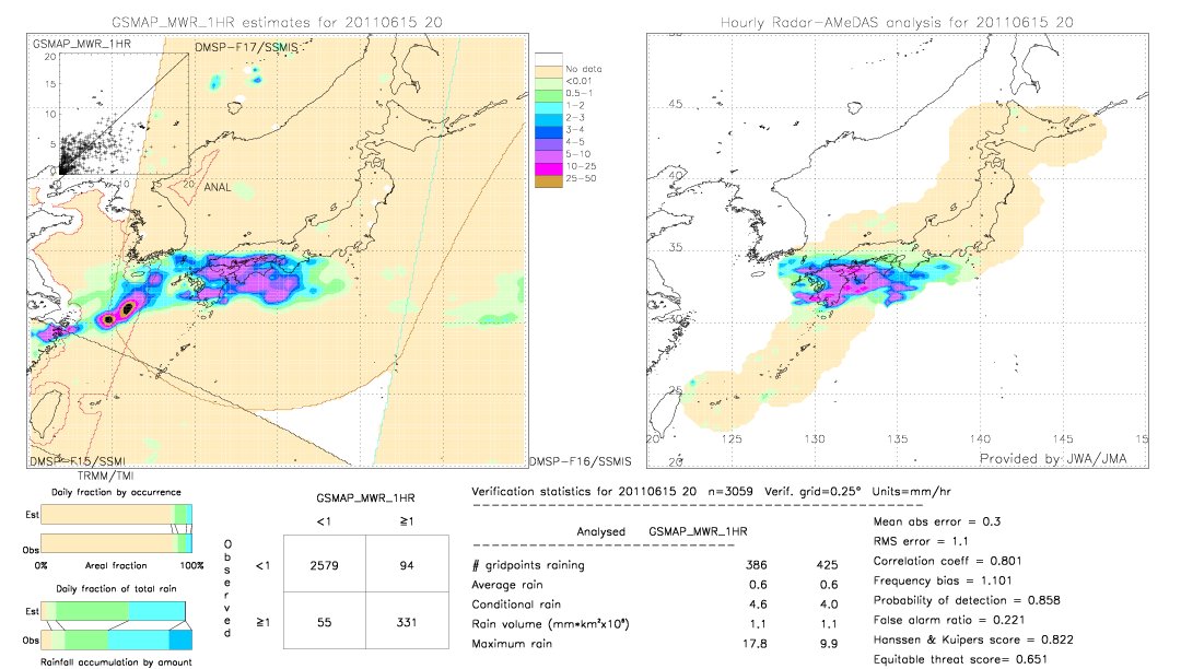 GSMaP MWR validation image.  2011/06/15 20 