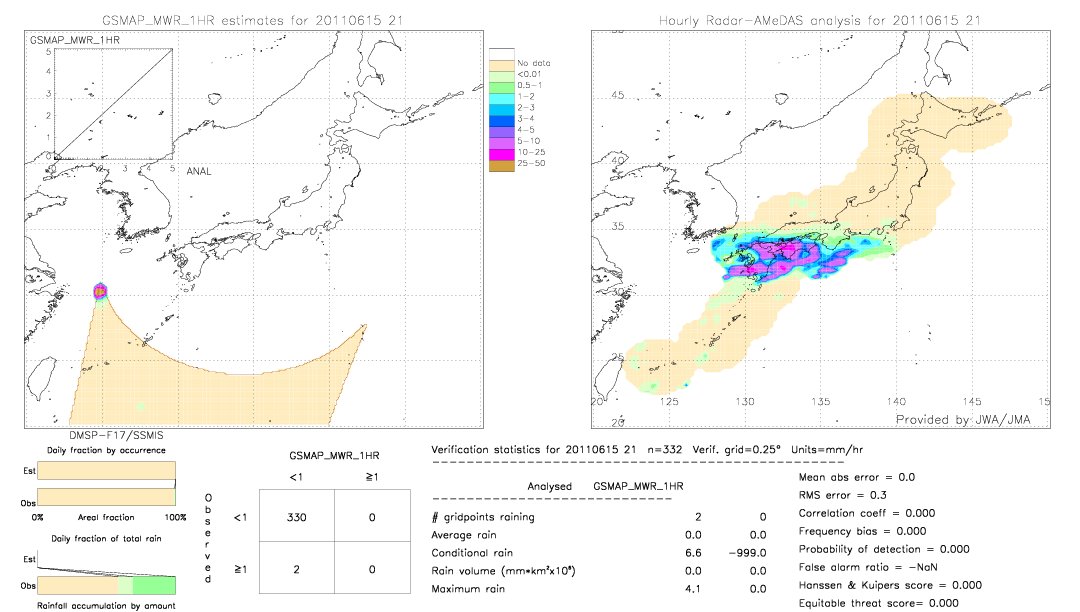 GSMaP MWR validation image.  2011/06/15 21 