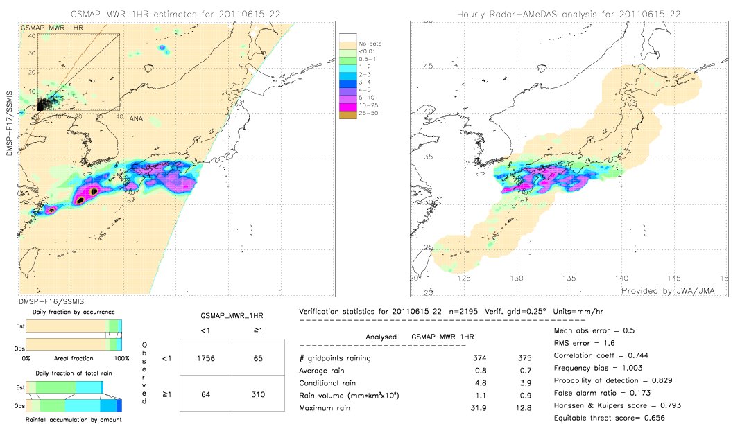 GSMaP MWR validation image.  2011/06/15 22 