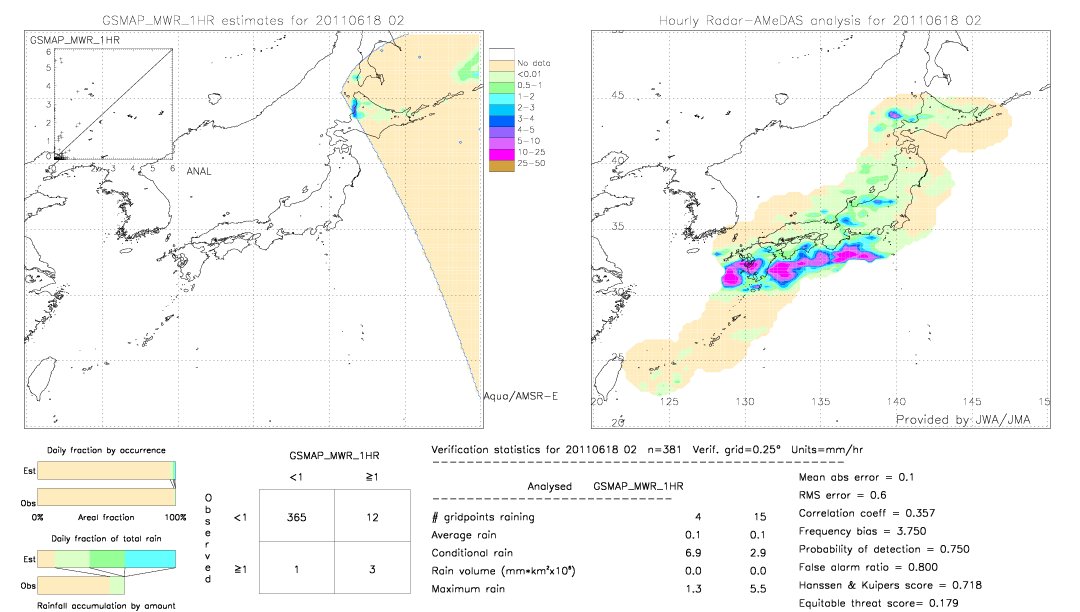 GSMaP MWR validation image.  2011/06/18 02 