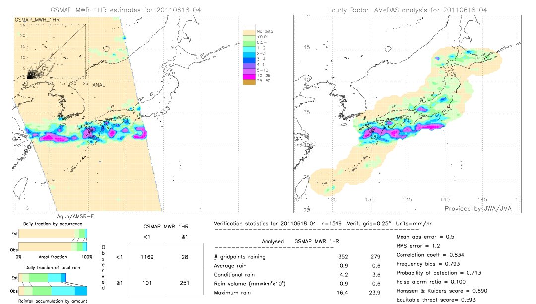 GSMaP MWR validation image.  2011/06/18 04 