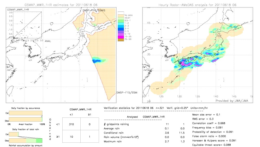 GSMaP MWR validation image.  2011/06/18 06 