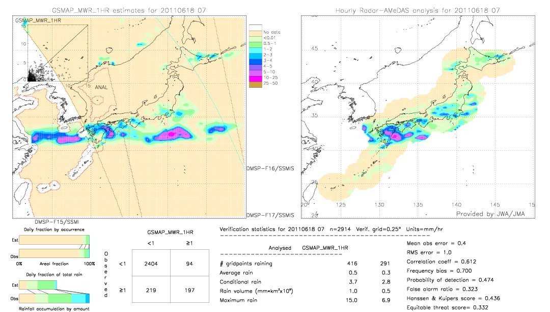 GSMaP MWR validation image.  2011/06/18 07 