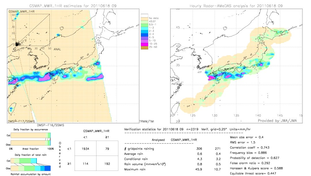 GSMaP MWR validation image.  2011/06/18 09 