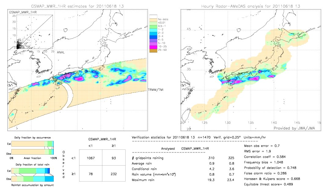 GSMaP MWR validation image.  2011/06/18 13 