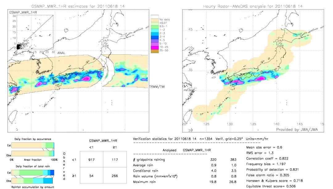 GSMaP MWR validation image.  2011/06/18 14 