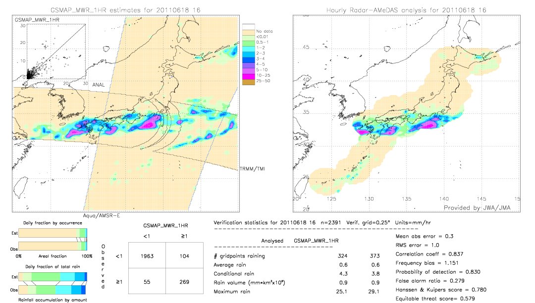 GSMaP MWR validation image.  2011/06/18 16 