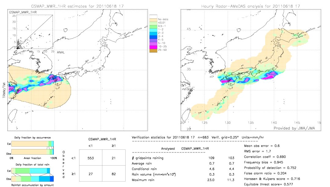 GSMaP MWR validation image.  2011/06/18 17 