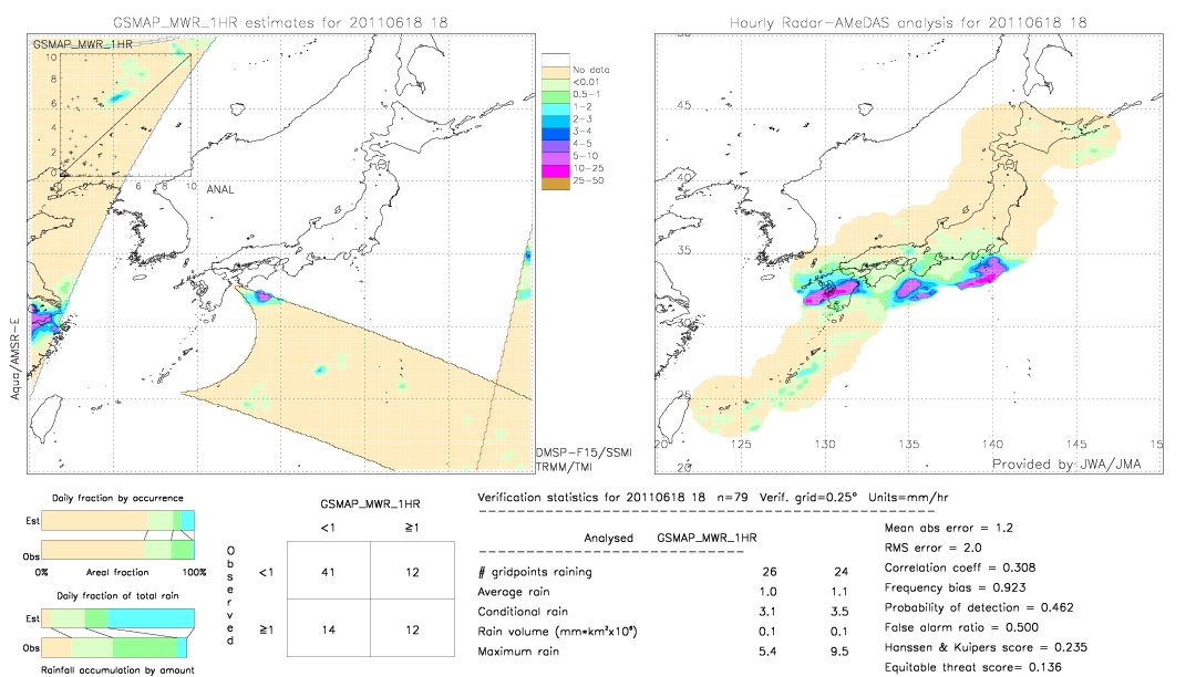 GSMaP MWR validation image.  2011/06/18 18 