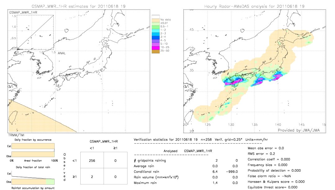 GSMaP MWR validation image.  2011/06/18 19 