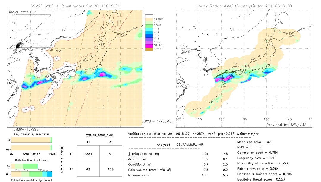 GSMaP MWR validation image.  2011/06/18 20 