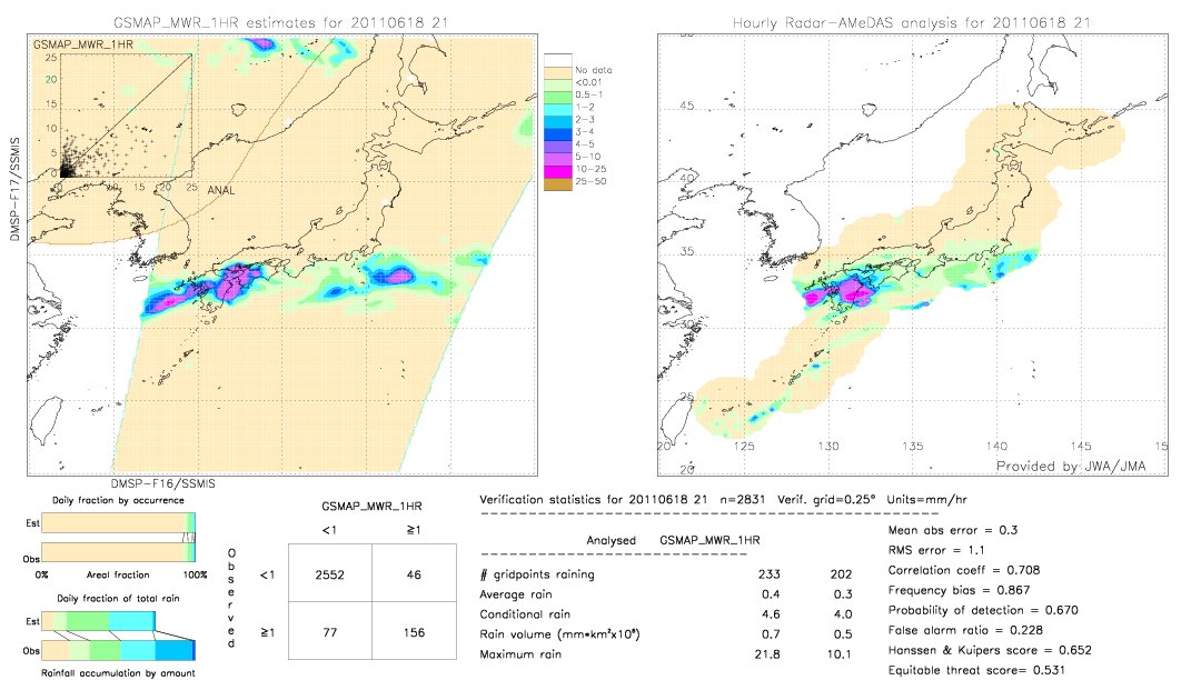 GSMaP MWR validation image.  2011/06/18 21 