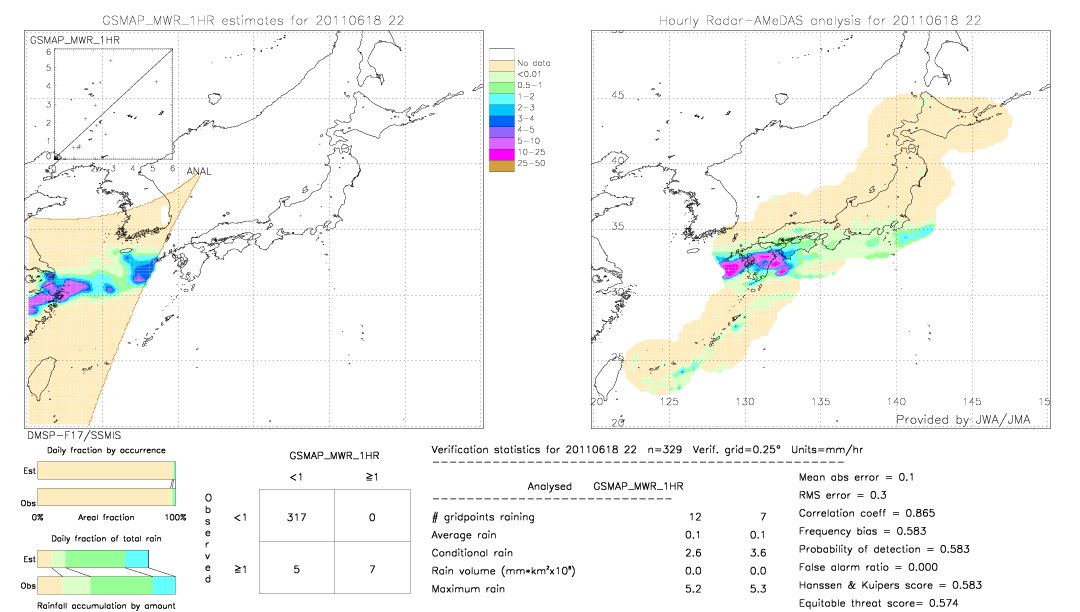 GSMaP MWR validation image.  2011/06/18 22 