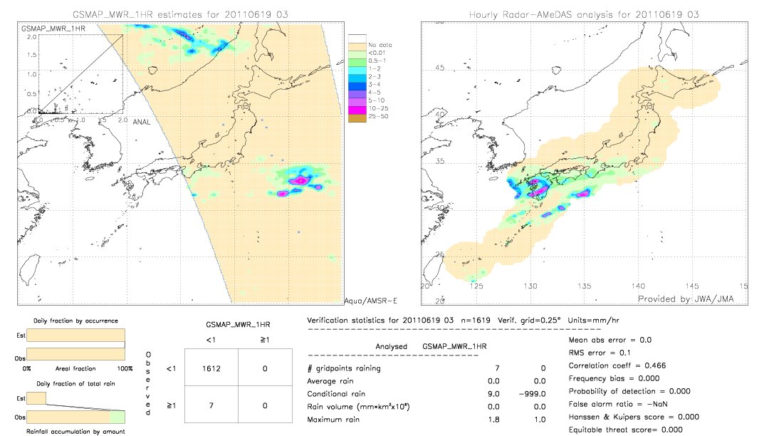 GSMaP MWR validation image.  2011/06/19 03 