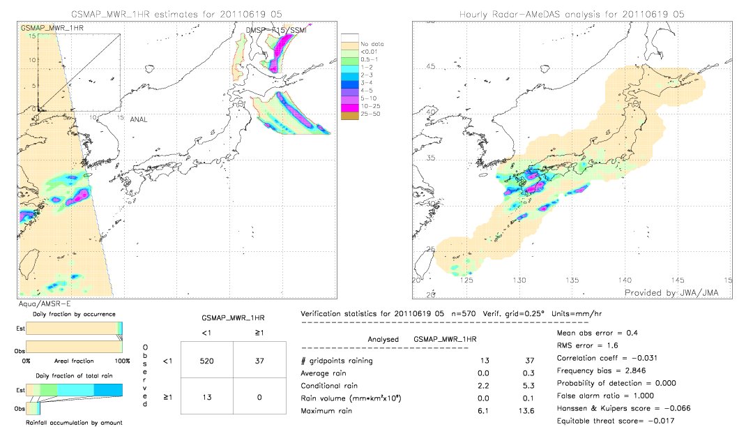 GSMaP MWR validation image.  2011/06/19 05 