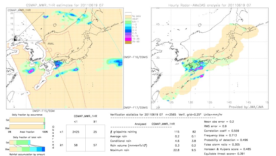 GSMaP MWR validation image.  2011/06/19 07 