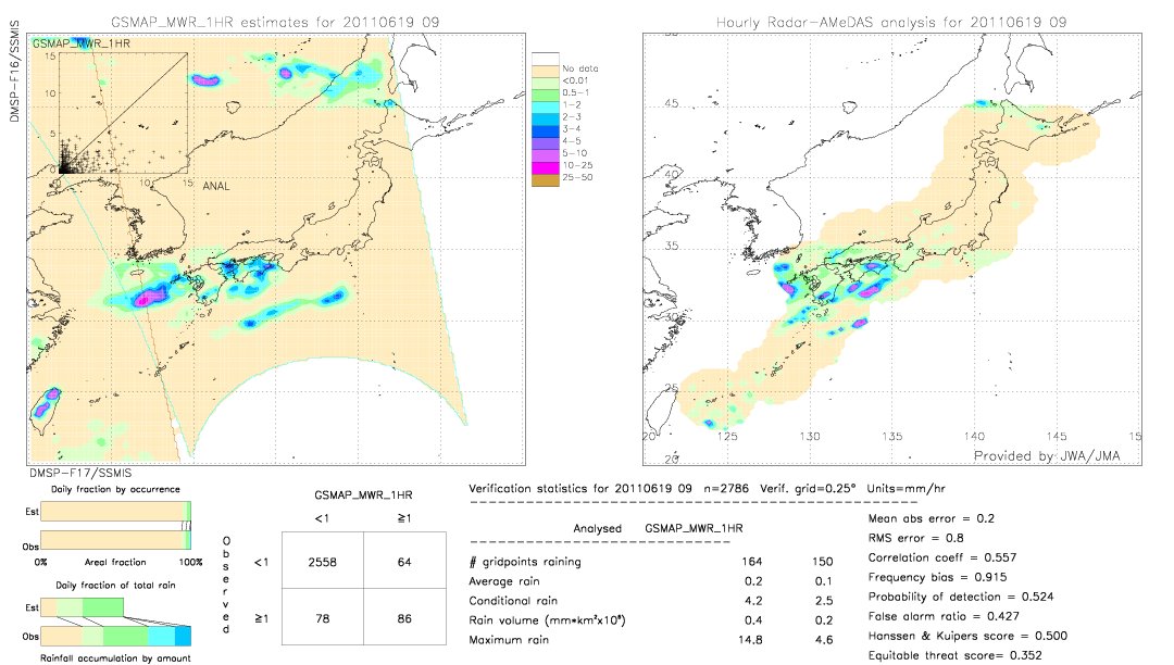 GSMaP MWR validation image.  2011/06/19 09 