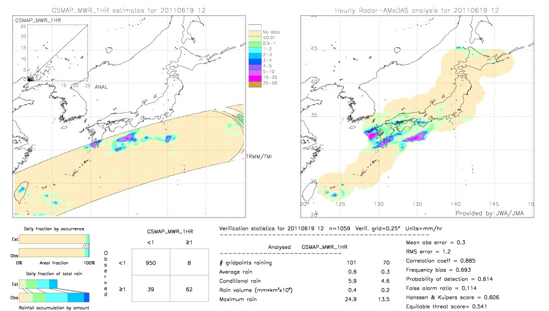 GSMaP MWR validation image.  2011/06/19 12 