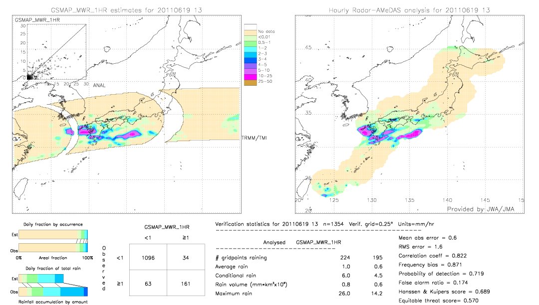 GSMaP MWR validation image.  2011/06/19 13 