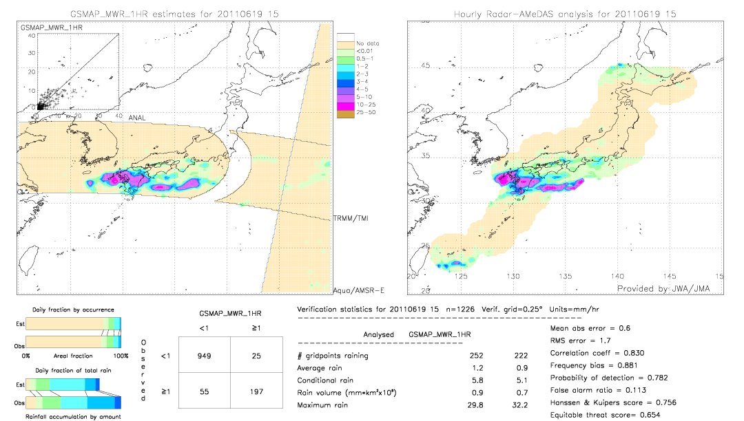 GSMaP MWR validation image.  2011/06/19 15 