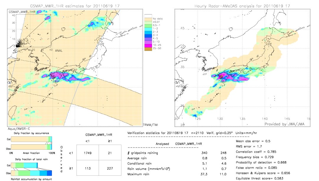 GSMaP MWR validation image.  2011/06/19 17 