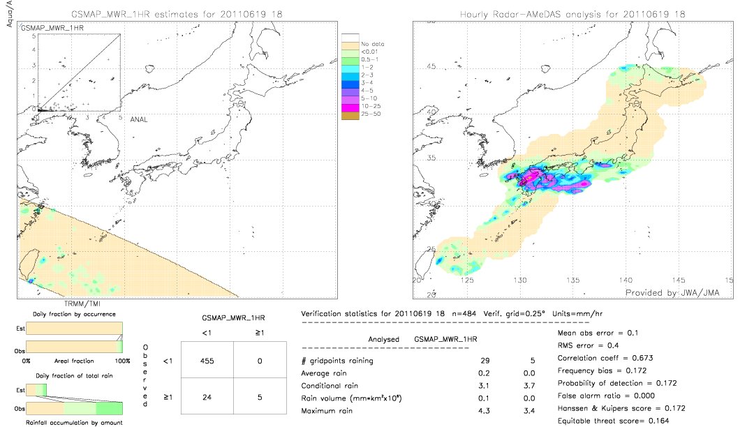 GSMaP MWR validation image.  2011/06/19 18 