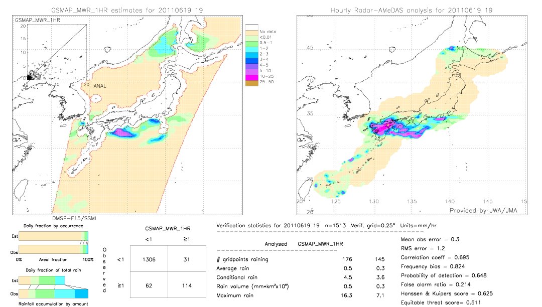 GSMaP MWR validation image.  2011/06/19 19 