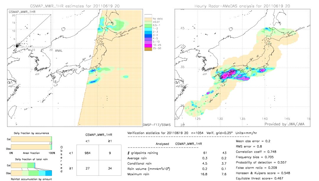 GSMaP MWR validation image.  2011/06/19 20 