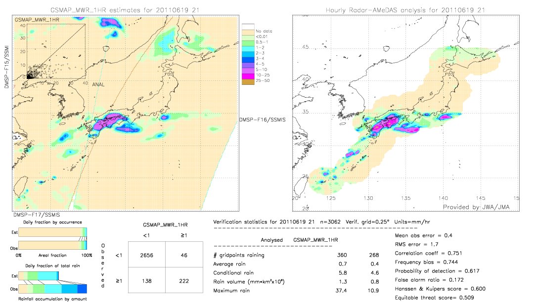 GSMaP MWR validation image.  2011/06/19 21 