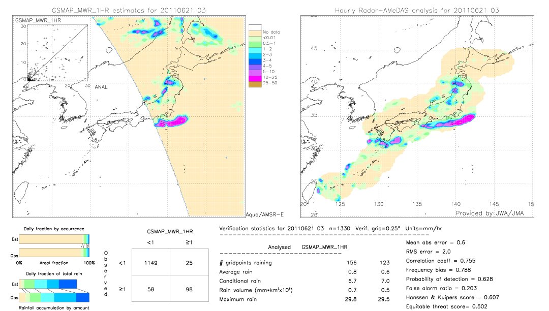 GSMaP MWR validation image.  2011/06/21 03 