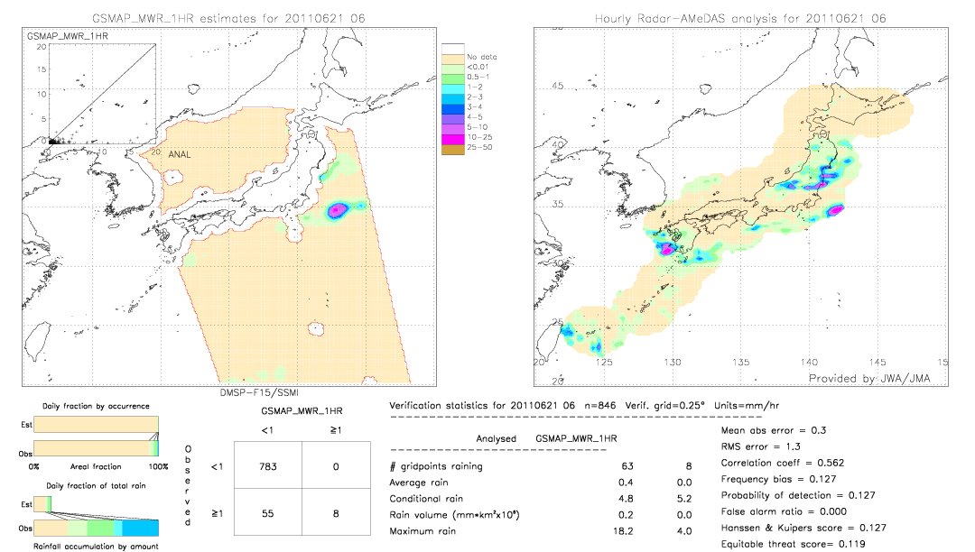 GSMaP MWR validation image.  2011/06/21 06 