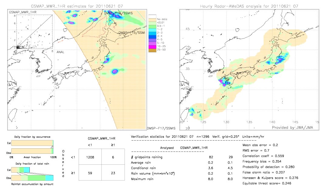 GSMaP MWR validation image.  2011/06/21 07 