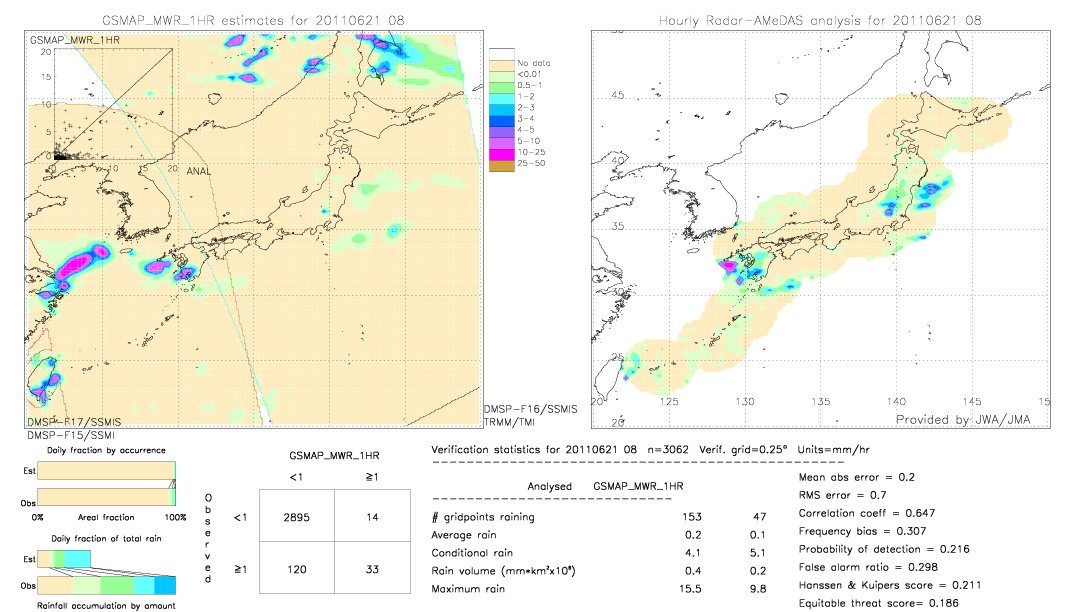 GSMaP MWR validation image.  2011/06/21 08 