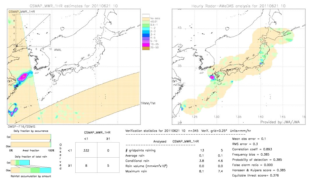 GSMaP MWR validation image.  2011/06/21 10 