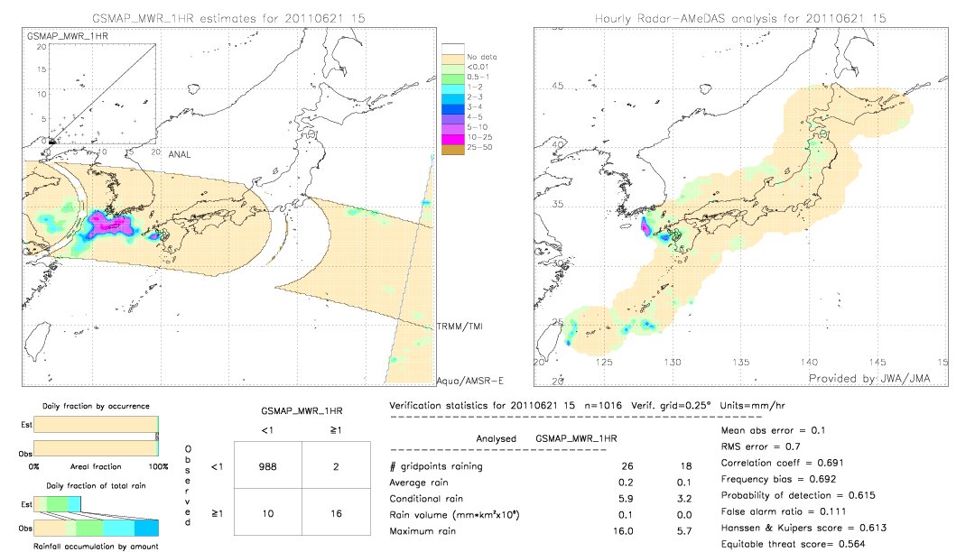 GSMaP MWR validation image.  2011/06/21 15 