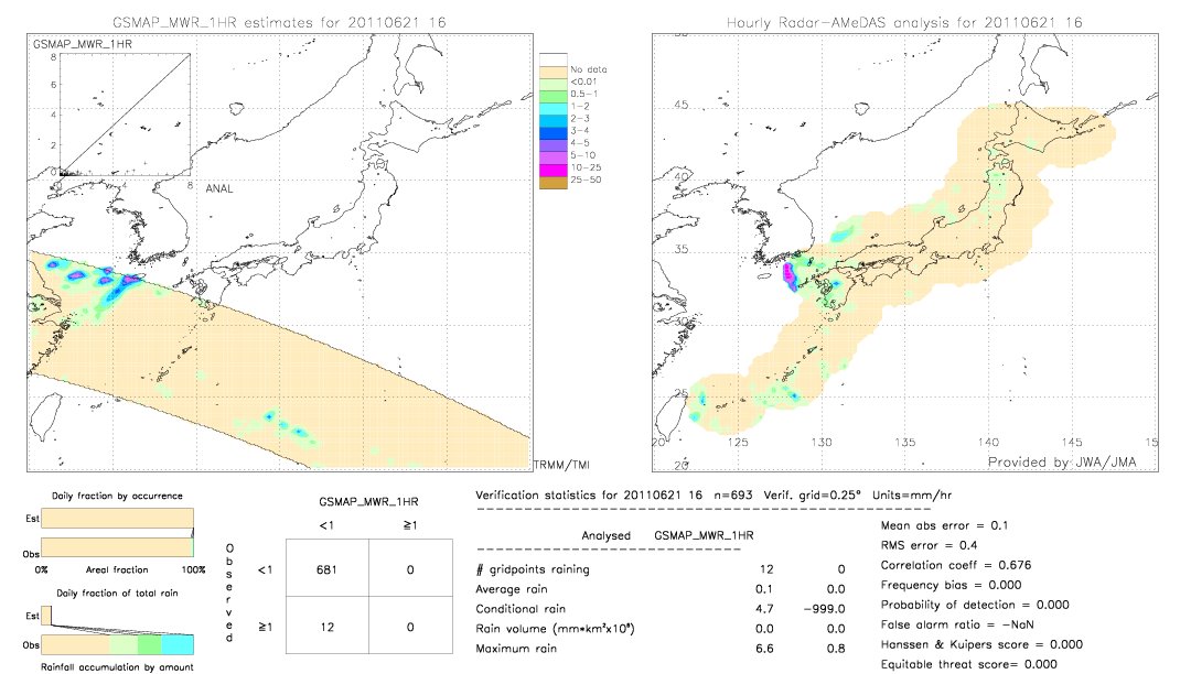 GSMaP MWR validation image.  2011/06/21 16 