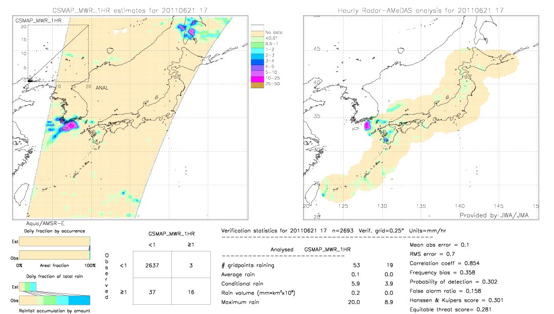 GSMaP MWR validation image.  2011/06/21 17 