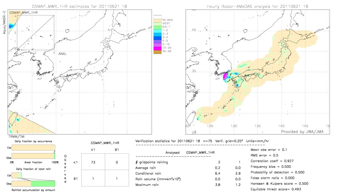 GSMaP MWR validation image.  2011/06/21 18 