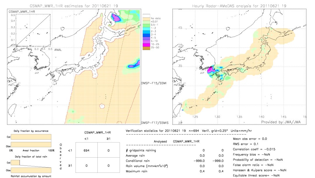 GSMaP MWR validation image.  2011/06/21 19 